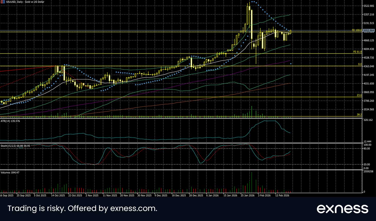 ডলারের শক্তি বৃদ্ধি