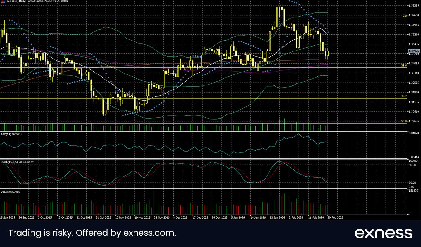 ডলারের শক্তি বৃদ্ধি