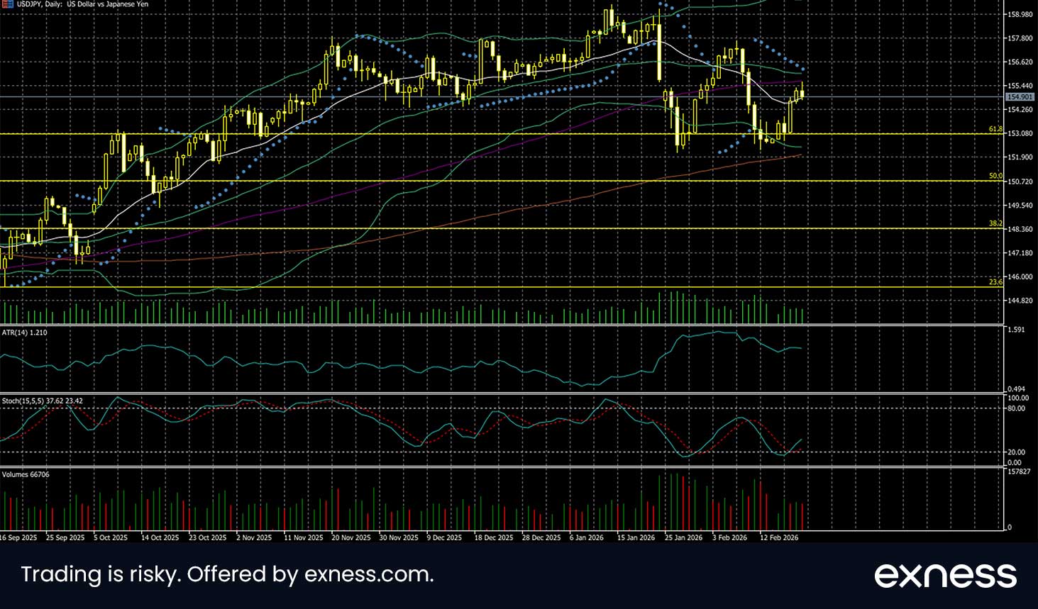 ডলারের শক্তি বৃদ্ধি
