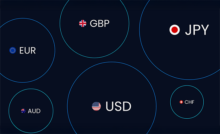 ডলারের শক্তি